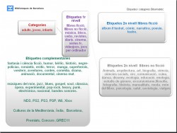 etiquetes bibarnabloc